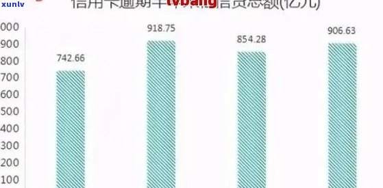 2020年信用卡逾期人数达到多少， 2021年信用卡逾期人数走势及全国总金额