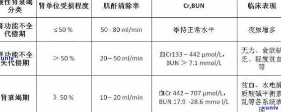 肌酐高患者饮茶指南：了解茶叶成分与降肌酐的关系