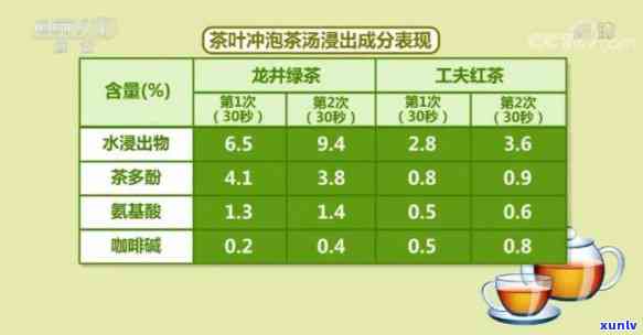 肌酐高患者饮茶指南：了解茶叶成分与降肌酐的关系