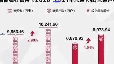 2021年信用卡逾期数据全面解析：逾期原因、影响与解决方案一文搞定