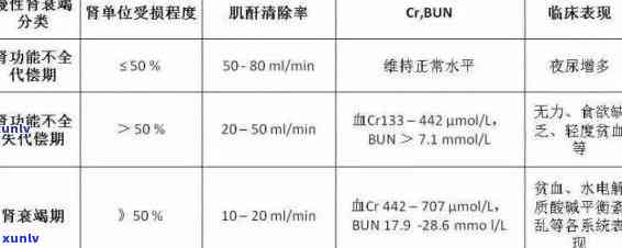 肌酐高可以喝普洱茶