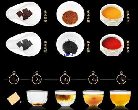 全面解析：普洱茶膏的 *** 与冲泡技巧，让您轻松品鉴普洱茶香