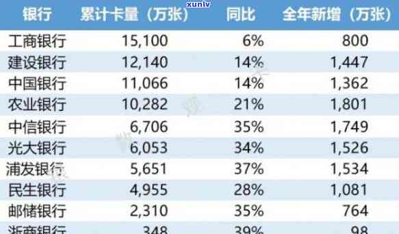 788亿信用卡债务逾期：原因分析、影响与解决策略