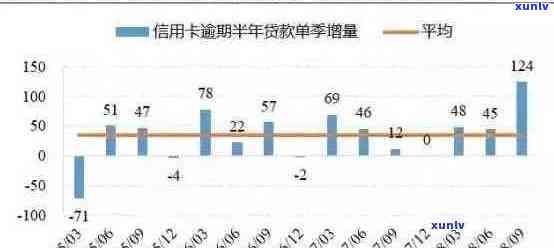 788亿信用卡债务逾期：原因分析、影响与解决策略