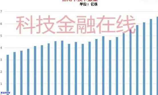 788亿信用卡债务逾期：原因分析、影响与解决策略