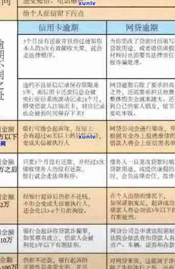 2020年信用卡逾期还款政策全面解析：如何避免逾期、罚款和信用损失？