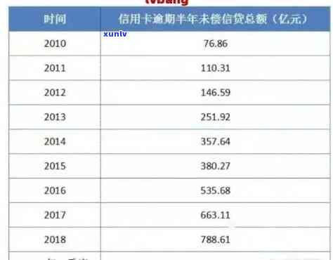 2020年信用卡逾期贴吧：21年、严重、怎么办、人数、？