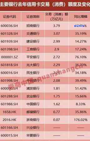 中信信用卡逾期分期要首付款吗？如何处理中信逾期后办理分期的问题？