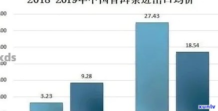 普洱茶在中国的地位及其价值与世界对比