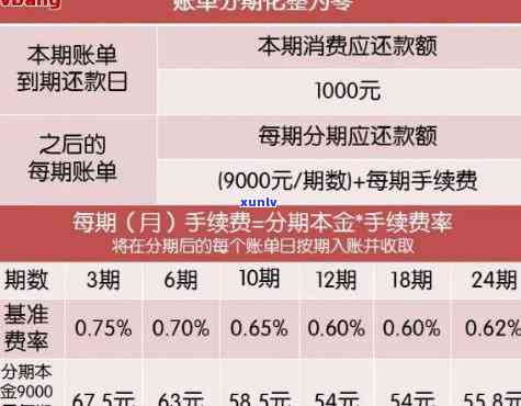 如何计算信用卡还款金额？了解还款周期和费率等关键因素，轻松掌握还款详情