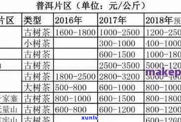 陈年普洱茶价值一览：年份、品质与市场价格分析