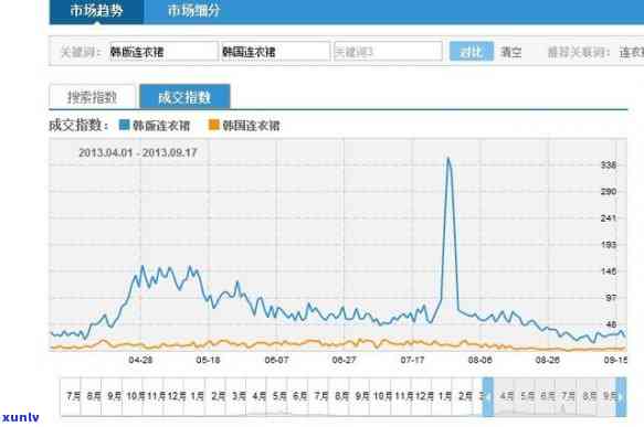 好的，您想要加入哪些关键词呢？这样我才能更好地为您生成新的标题。