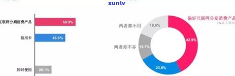 小橘干普洱茶怎么泡