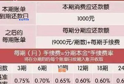 信用卡逾期后仍可用额度？如何妥善处理逾期账单及相关权益