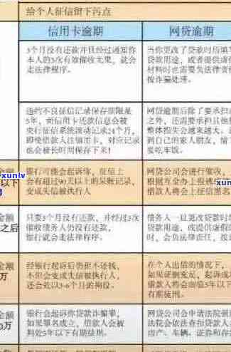 信用卡逾期还款：如何正确填写提示信息以避免影响信用