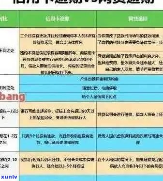 信用卡逾期本金认定的全面解析：如何计算、影响与解决 *** 