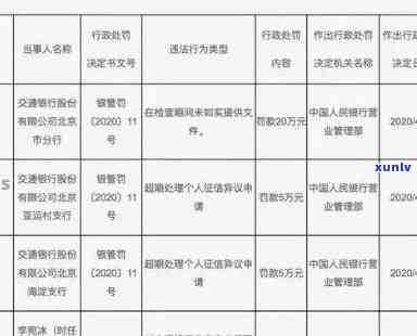 '交通银行信用卡2000逾期8年，会起诉吗？罚金多少？还可以贷款买车吗？'