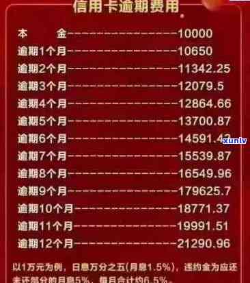 信用卡逾期利息高达36%：逾期还款利息标准、影响与应对策略解析