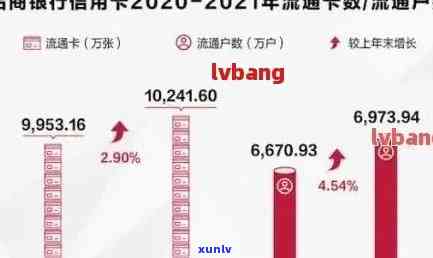 招商银行信用卡80,000逾期2年未还款：解决策略与建议