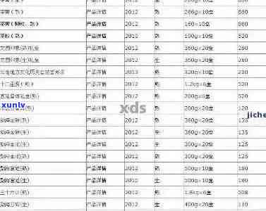 庆沣祥2014年熟普洱茶价格雀之韵