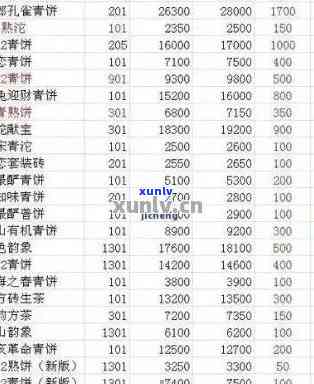 新2013年普洱七子饼茶价格行情分析与比较，收藏投资指南