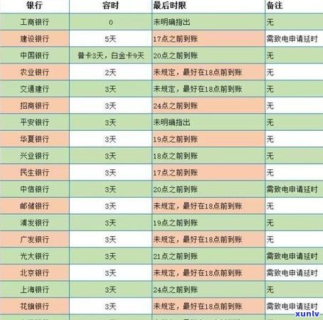 2020年农行信用卡逾期新法规解读：变化、内容与影响全解析