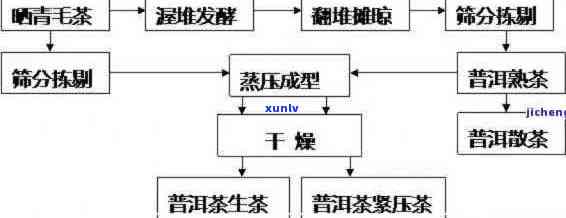 探究普洱茶电子盘 *** 的科技原理及工艺流程