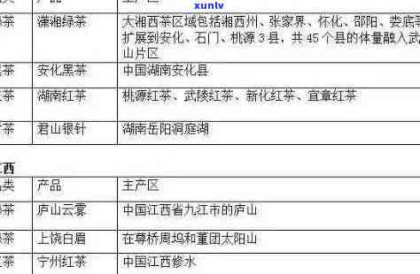 普洱茶的出产地及其品质探究：哪里的普洱茶更优秀？