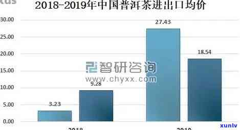 全面了解：8年来普洱熟茶价格走势与影响因素，如何选择购买？