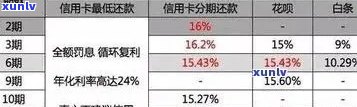 信用卡逾期还款新规定：起诉时间点全面解析，如何避免逾期影响信用？