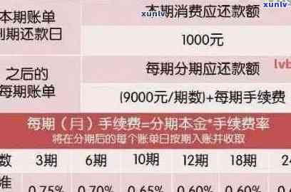 信用卡和 *** 逾期问题全解析：原因、影响与解决策略