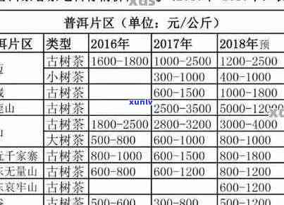 大福金珍普洱茶价格区间、品质以及购买渠道全面解析，助您轻松选购心仪好茶