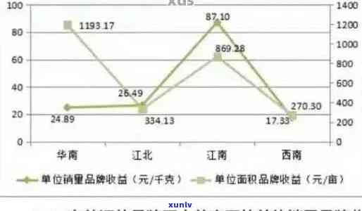 大福金珍普洱茶价格区间、品质以及购买渠道全面解析，助您轻松选购心仪好茶