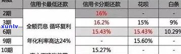 信用卡逾期会复利吗怎么办：2021年逾期后的与利息计算全解析