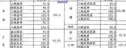 普洱茶生产成本详细计算一览表：包括原料、设备、人工等多方面因素