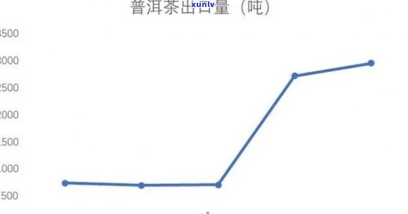 普洱茶成本分析：全方位计算 *** 与关键因素解析