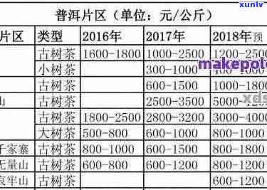 普洱茶成本分析：全方位计算 *** 与关键因素解析