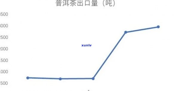 普洱茶成本分析：全方位计算 *** 与关键因素解析