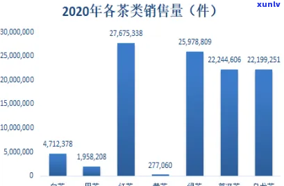 中国电商普洱茶类目：2020口碑排名与跨境电商规模分析