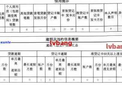 招商信用卡逾期三万多久能恢复：、额度与还款明细解答