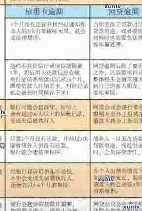 信用卡逾期相关文章题目：法律法规解读与信用卡逾期处理。