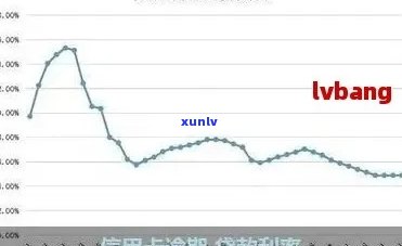 珠海信用卡逾期利息多少：各银行信用卡逾期利息计算方式及一天利息率