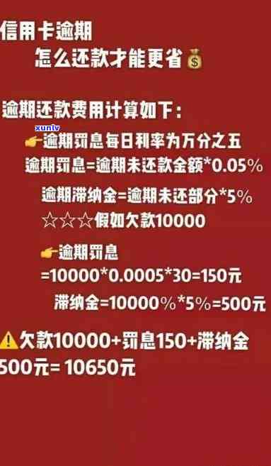 信用卡逾期还款费用飙升：数千元逾期几月翻倍警示