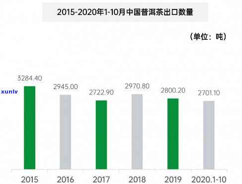 2020双十一普洱茶交易数据：最全指南与精选优不容错过！