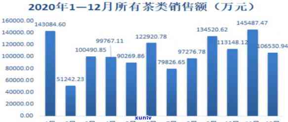 2020双十一普洱茶交易数据：最全指南与精选优不容错过！