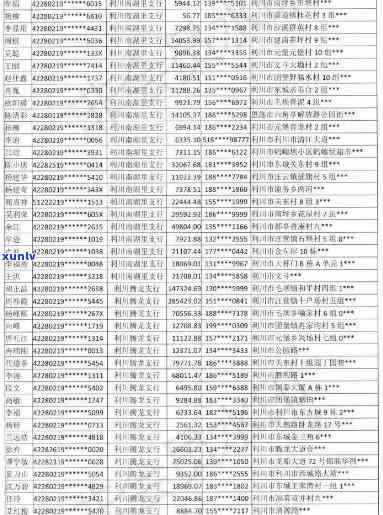 美姑县信用卡逾期人员名单