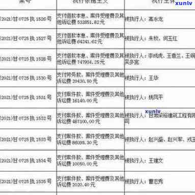 莱州市信用卡违约者名单：详细信息与应对策略