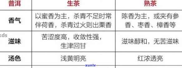 掌握这三个关键指标，轻松鉴别普洱茶的生熟：颜色、香气和口感