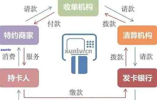 安全、便捷、快速的在线支付方式：信用卡支付令详解与应用