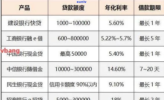 招商银行信用卡逾期还款利息计算与解决方案